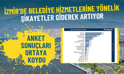 Anket sonuçları İzmir’deki önemli sorunları ortaya koydu: Belediye hizmetlerine yönelik şikayetler giderek artıyor