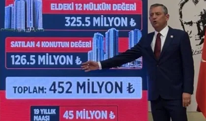 Özgür Özel, Akın Gürlek'in mal varlığını açıkladı: İzmir'de 27 milyon TL'lik daire ve daha fazlası...