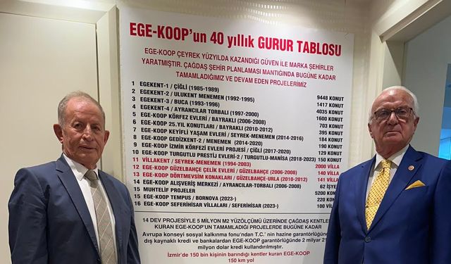 Ege Koop'tan kentsel dönüşüm için yol haritası: Uygulanabilse sorun çözülür!