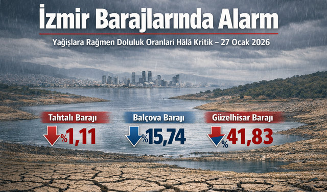 Yağışlar sonrası İzmir barajlarında son durum: Doluluk oranları hala kritik