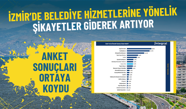 Anket sonuçları İzmir’deki önemli sorunları ortaya koydu: Belediye hizmetlerine yönelik şikayetler giderek artıyor