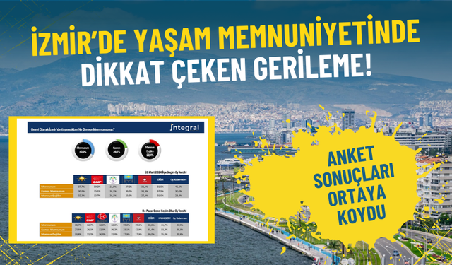 İzmir’de yaşam memnuniyetinde dikkat çeken gerileme: Anket sonuçları ortaya koydu