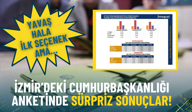 İzmir’deki Cumhurbaşkanlığı anketinde sürpriz sonuçlar: Yavaş hala ilk seçenek ama…