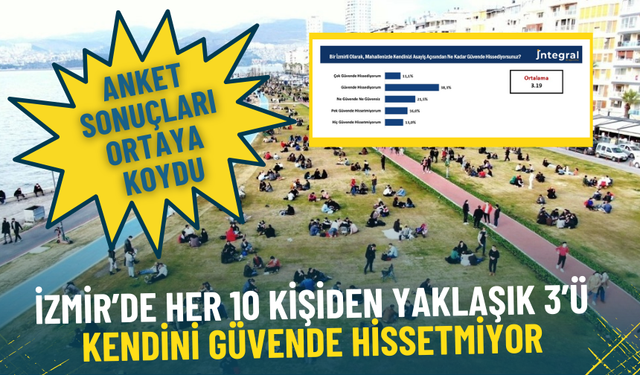 Anket sonuçları ortaya koydu: İzmir’de her 10 kişiden yaklaşık 3’ü kendini güvende hissetmiyor