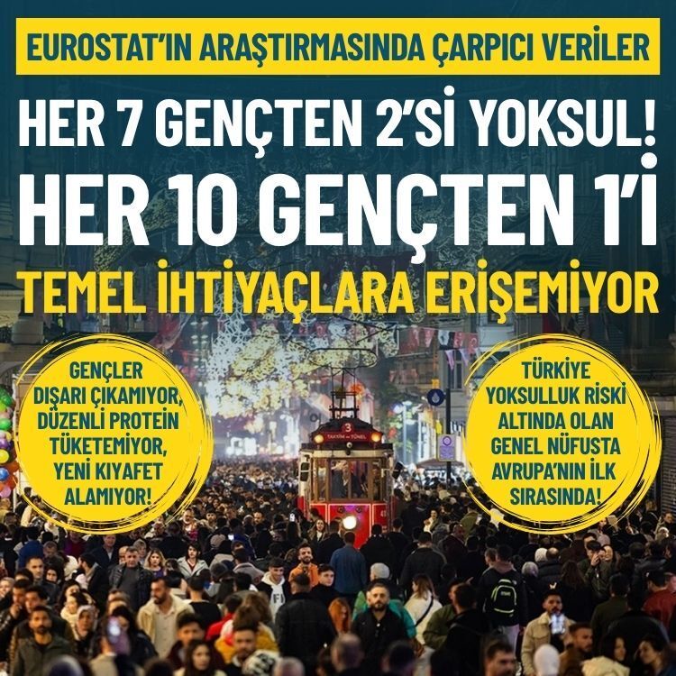 Eurostat'ın araştırmasında çarpıcı veriler: Türkiye’de her 7 gençten 2’si yoksul!