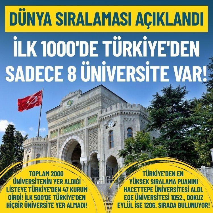 Dünya sıralaması açıklandı: İlk 1000'de Türkiye'den sadece 8 üniversite var!