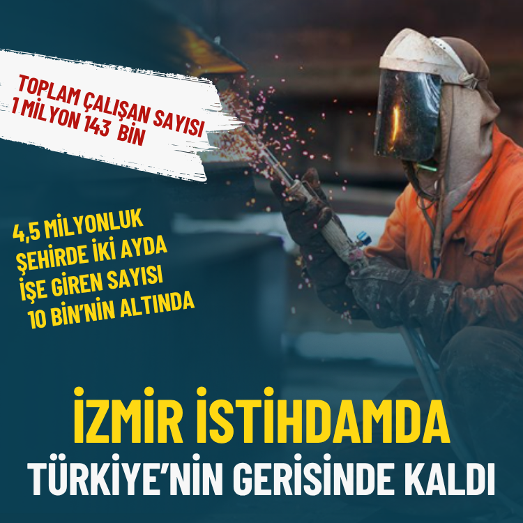 İzmir’deki istihdam artışı Türkiye’nin gerisinde kaldı