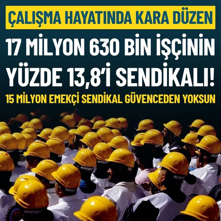 Çalışma hayatında kara düzen: Türkiye’de 17 milyon 630 bin işçinin yalnız yüzde 13,8’i sendikalı!