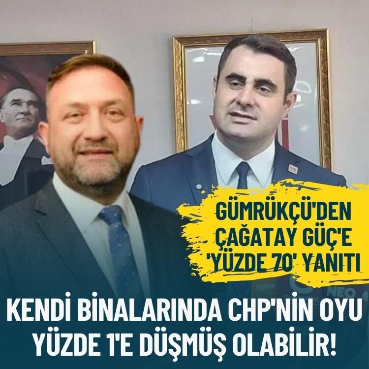 Gümrükçü'den Çağatay Güç'e 'yüzde 70' yanıtı: Kendi binalarında CHP'nin oyu yüzde 1'e düşmüş olabilir!