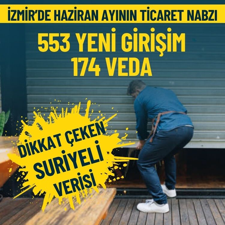 İzmir’de haziran ayının ticaretin nabzı: 553 yeni girişim, 174 veda