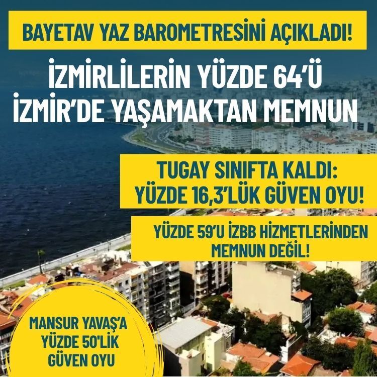 BAYETAV yaz barometresini açıkladı: Yüzde 59 İZBB hizmetlerinden memnun değil!