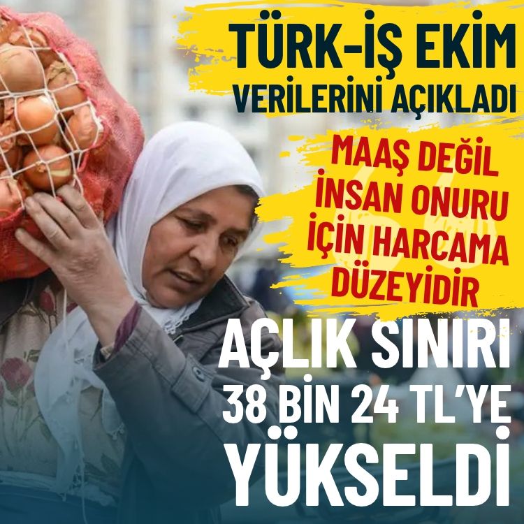 TÜRK-İŞ Ekim verilerini açıkladı… Açlık sınırı 38 bin 24 TL’ye yükseldi