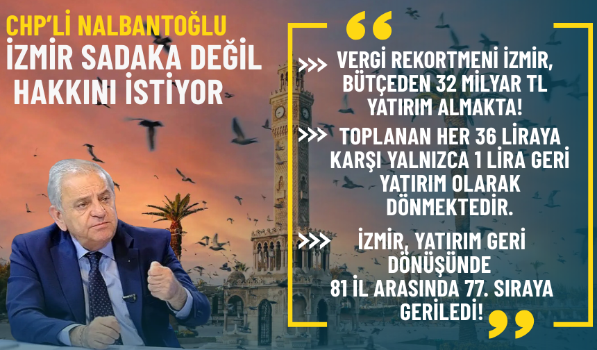 CHP'li  Rıfat Nalbantoğlu: Vergi rekortmeni İzmir, bütçeden 32 milyar TL yatırım almakta!