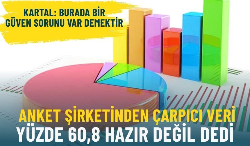 Anket şirketinden çarpıcı veri: Yüzde 60,8 ‘hazır değil’ dedi: Muhalefet için alarm mı?