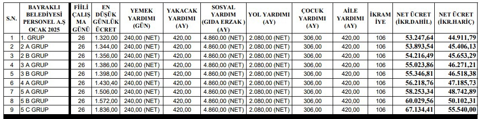 Bayraklı Işçi Tablosu