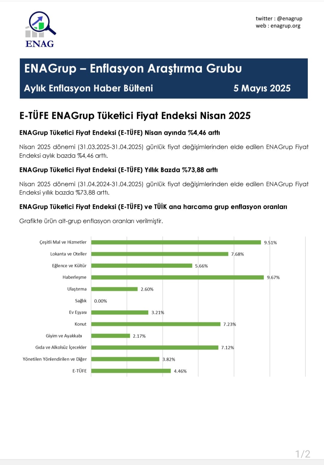 Enag Nisan Ayı Enflasyon Rakamlarını Açıkladı