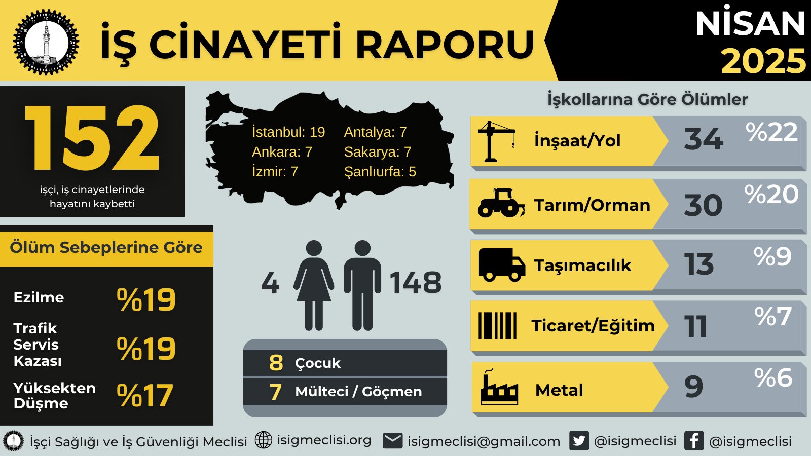 izmirin kara tablosu