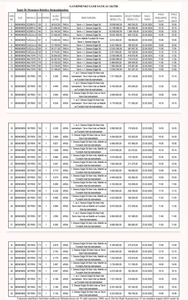 Menemen 370 Milyonluk Satıs