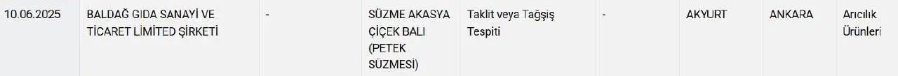Bakanlik Bu Kez Bal Markasini Ifsa Etti Icinden Hile Cikti