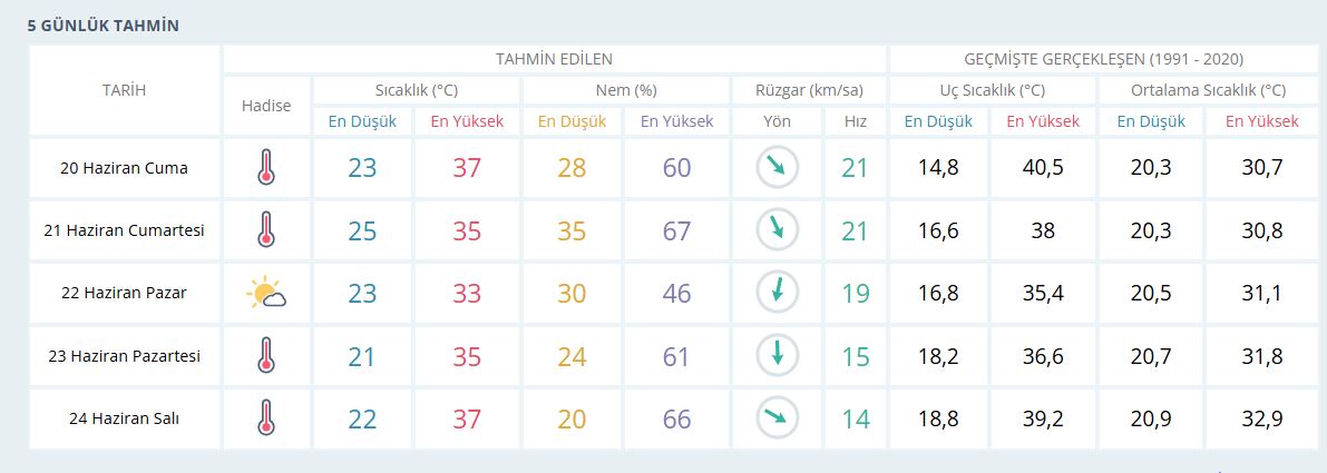 Izmirde Sicak Havaya Mola Hafta Sonu Serinlik Geliyor Keyif Zamani
