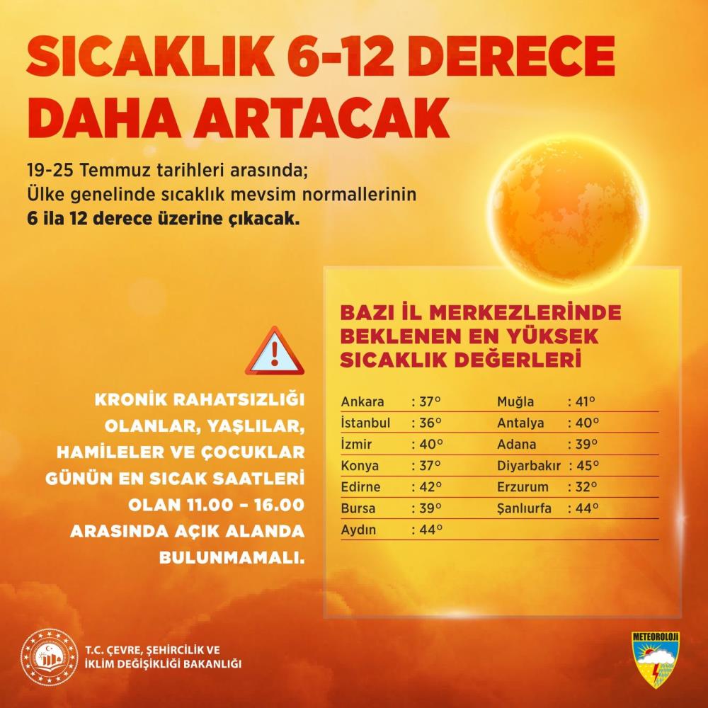 Bakan Kurumdan Kavurucu Sicak Uyarisi Izmir De Etkilenecek (2)