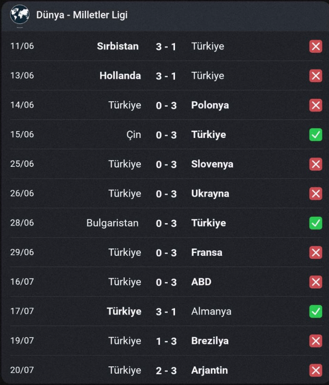 filenin-efeleri-milletler-ligi-puan-tablosu