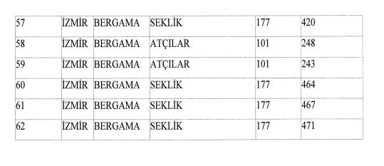 izmirde-acele-kamulastirma-karari-62-parsel-bulunuyor