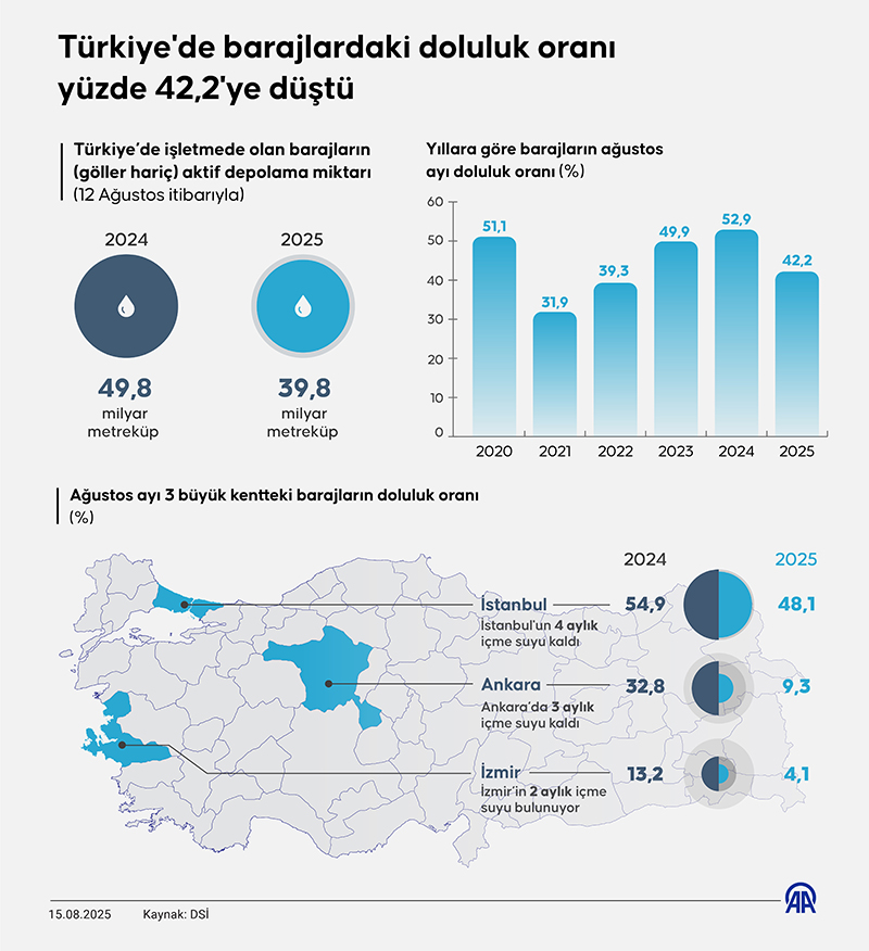 izmirin-2-aylik-suyu-kaldi