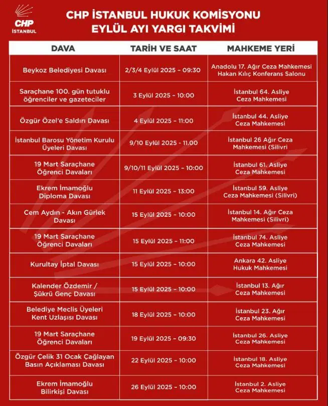 chpye-eylul-ayinda-yogun-dava-trafigi