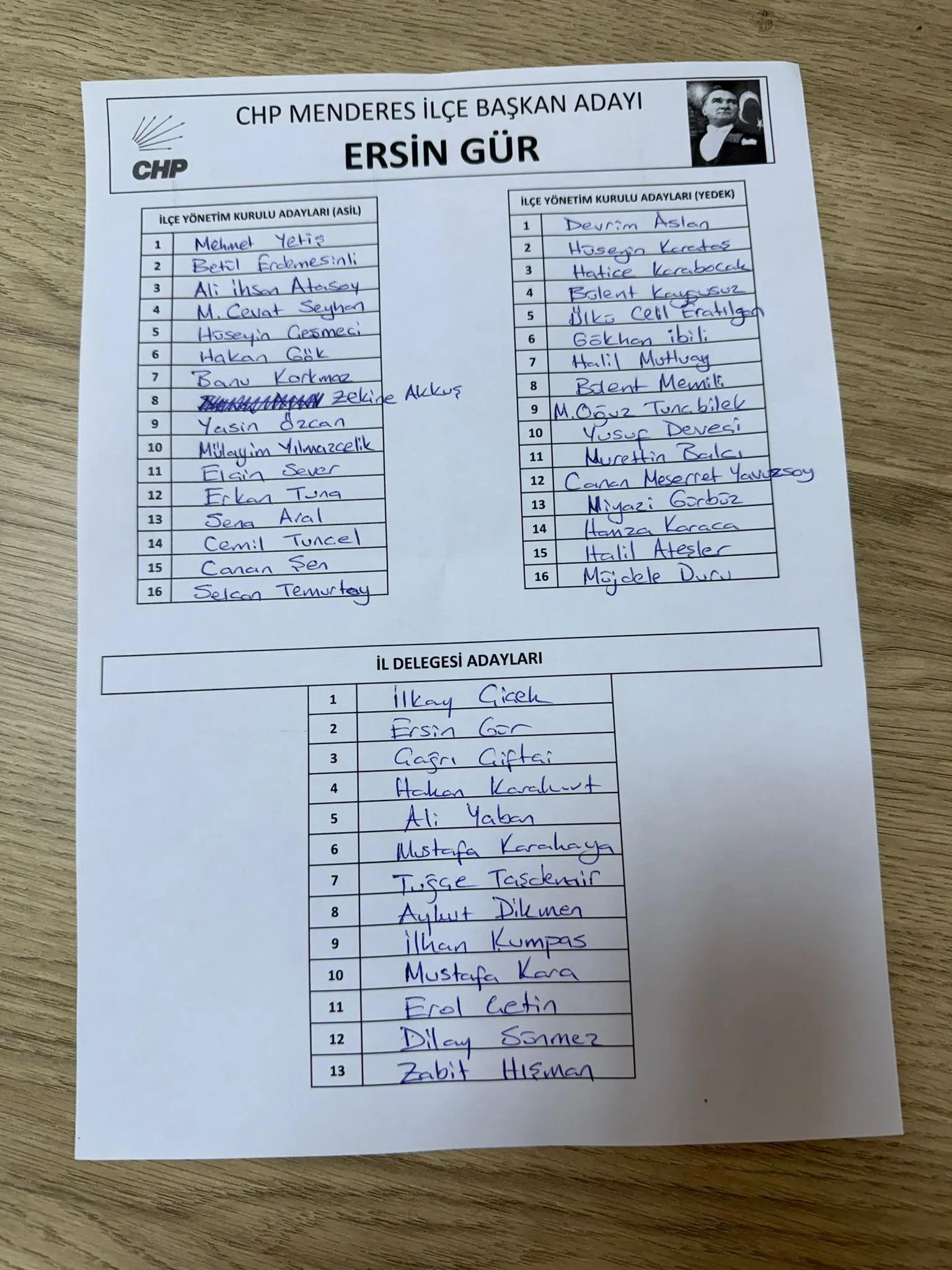 chp-izmirde-kongre-maratonu-suruyor-iki-ilcede-yaris-var