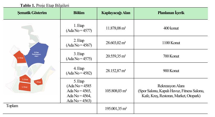 buyuksehirden-sosyal-konut-projesiyle-ilgili-yeni-adim