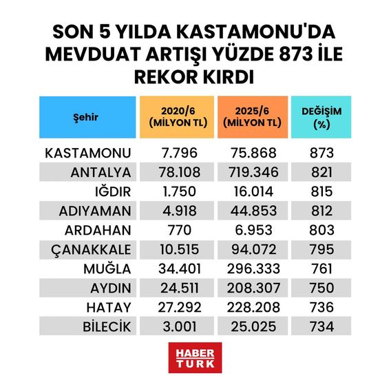 turkiyenin-en-zengin-illeri-aciklandi-izmirde-listeye-girebildi-mi