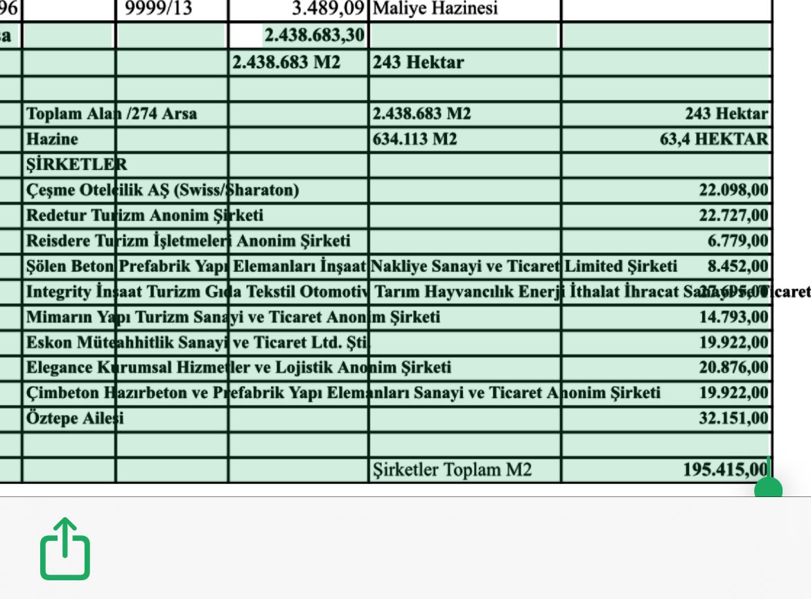 cesmede-izmir-buyuksehir-onayli-2-milyar-dolarlik-rant-hangi-sirketler-var