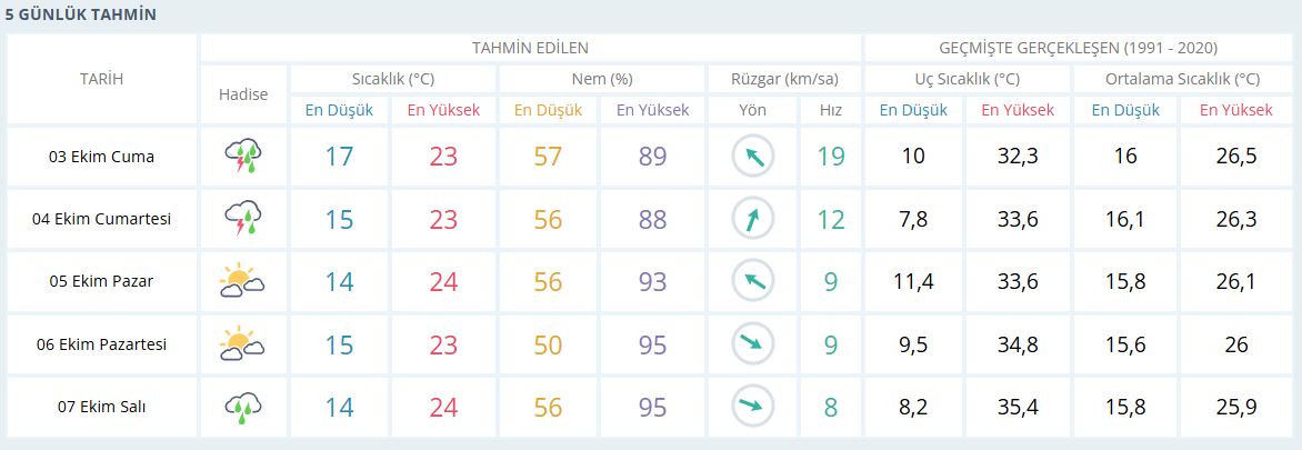 izmirde-yagis-yuzleri-guldurdu-ne-zamana-kadar-surecek