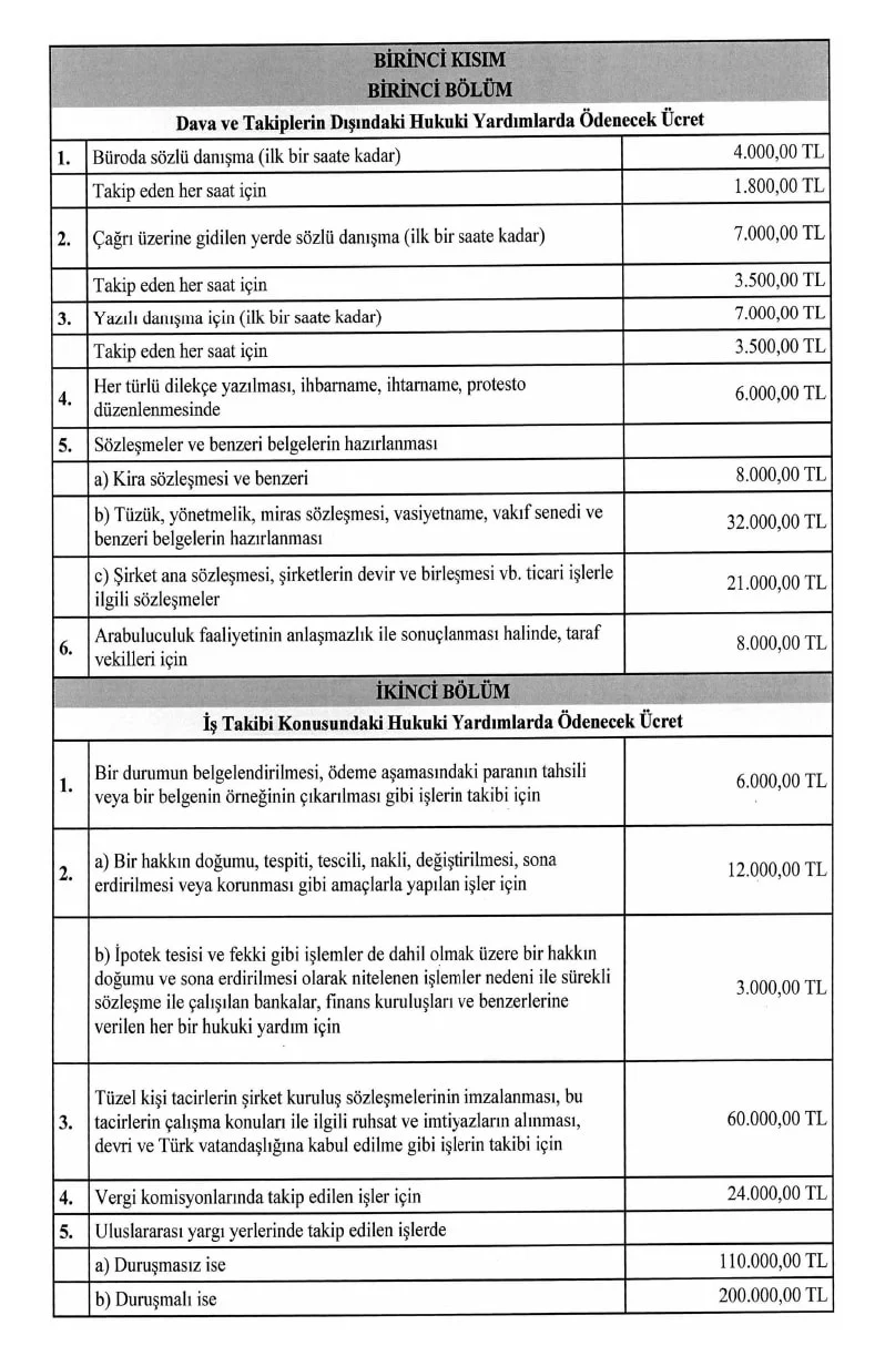 Yeni avukatlık ücretleri belli oldu!