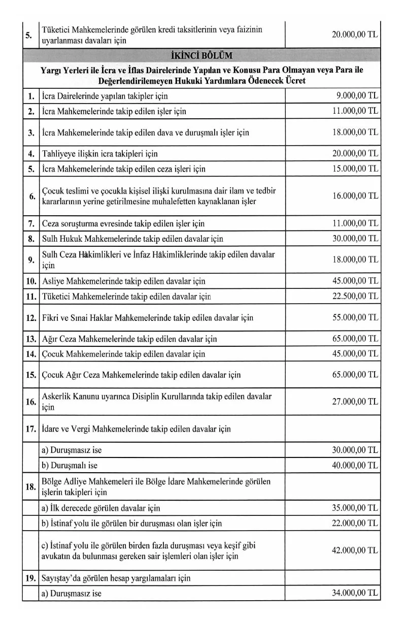 Yeni avukatlık ücretleri belli oldu!