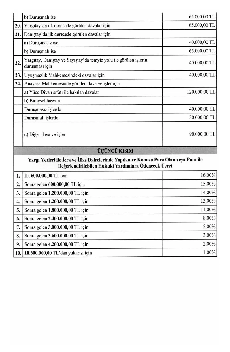 Yeni avukatlık ücretleri belli oldu!