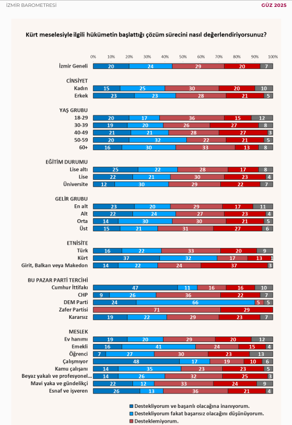 Ç Ö Z Ü M S Ü R E C İ2
