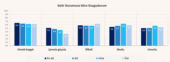 D U Y G U D U R U M U G E L İ R