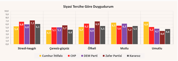 D U Y G U D U R U M U S İ Y A S İ