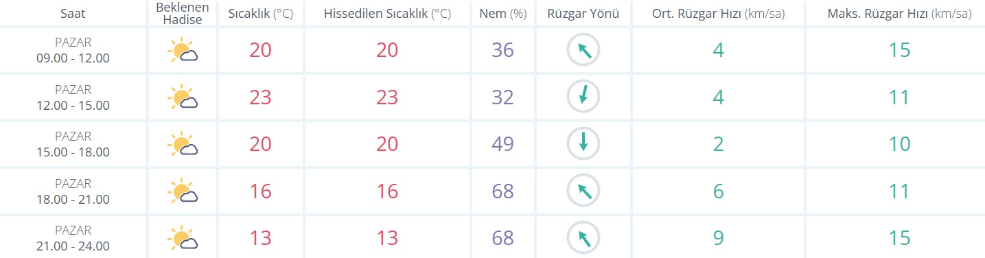 Hava Durumu 16 Kasım