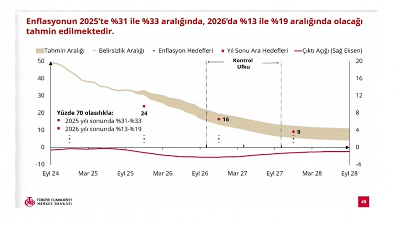 Merkez Bankası Yılın Son Enflasyon Raporunu Yayımlandı (2)