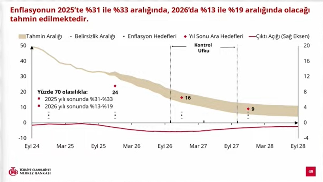 Merkez Bankası Yılın Son Enflasyon Raporunu Yayımlandı