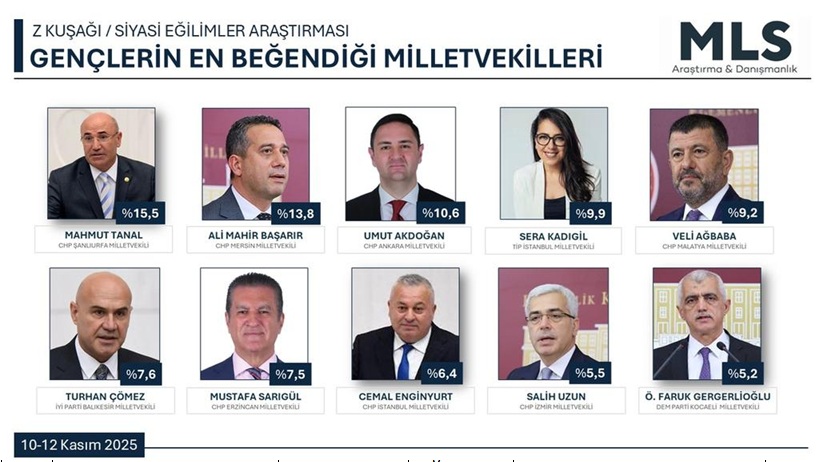 Milletvekili Salih Uzun