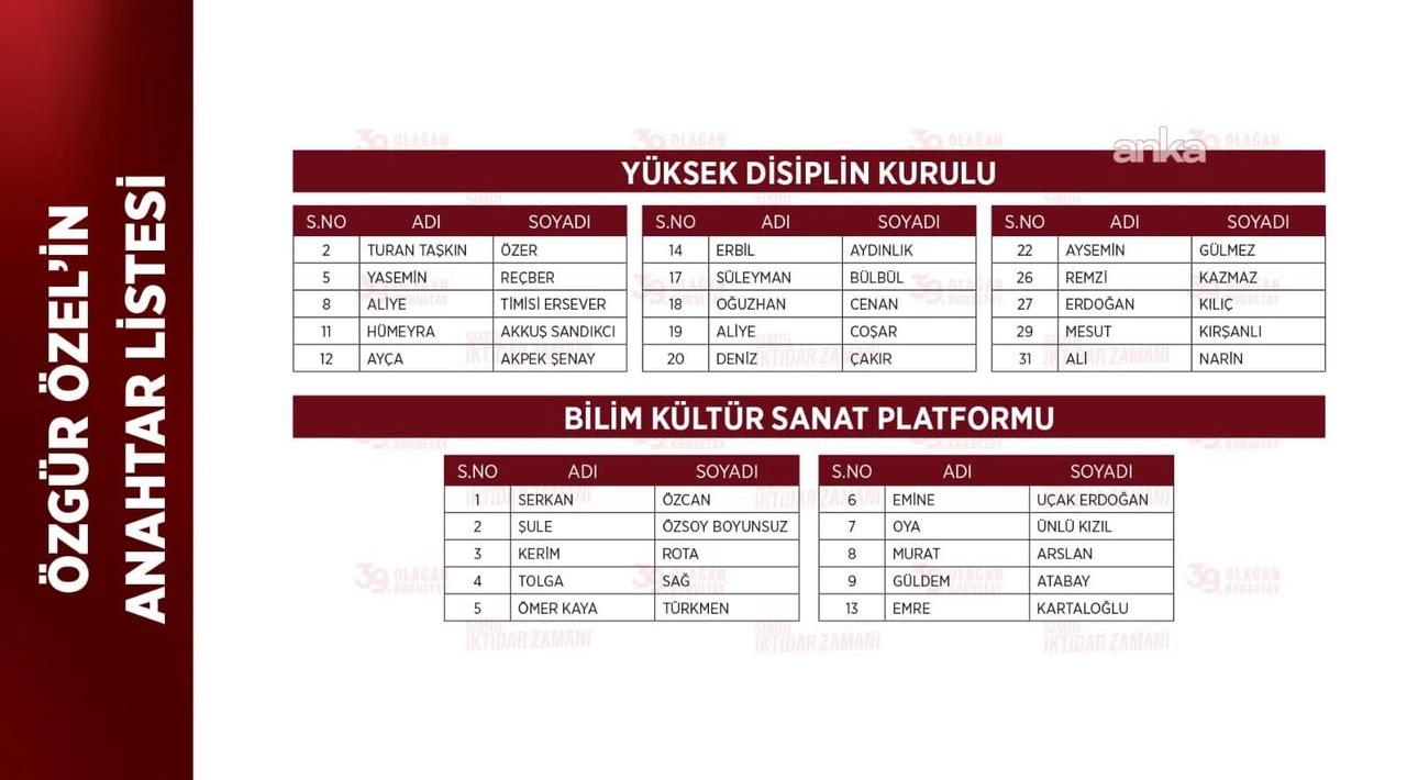 Yüksek Disiplin Kurulu Liste