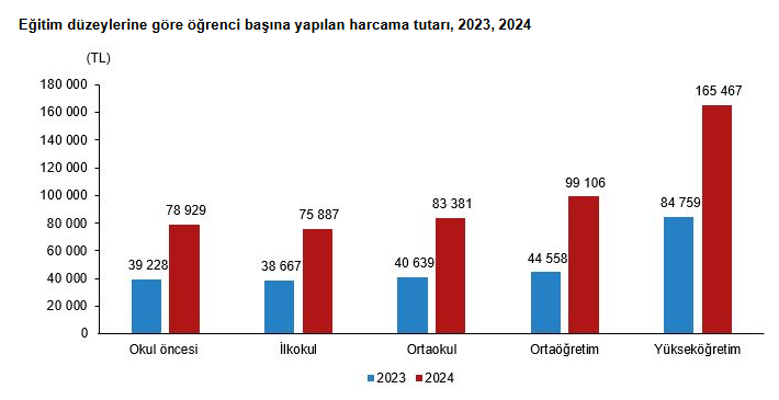 T Ü İ K E Ğ İ T İ M2