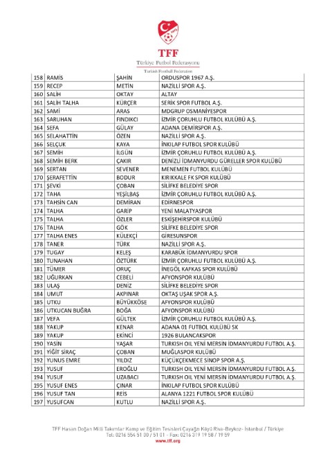 Tff’den Şok Açıklama 197 Futbolcu Bahis Skandalıyla Pfdk’ya Sevk Edildi (1)