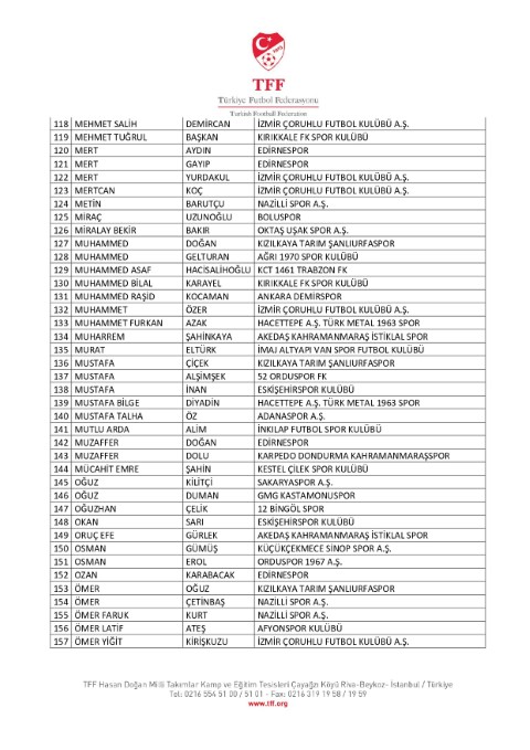 Tff’den Şok Açıklama 197 Futbolcu Bahis Skandalıyla Pfdk’ya Sevk Edildi (2)