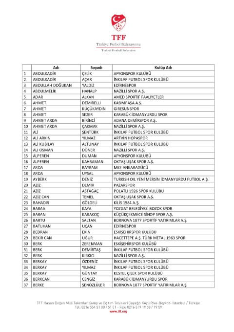 Tff’den Şok Açıklama 197 Futbolcu Bahis Skandalıyla Pfdk’ya Sevk Edildi (4)