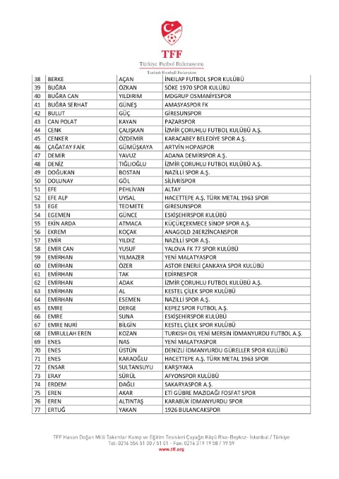 Tff’den Şok Açıklama 197 Futbolcu Bahis Skandalıyla Pfdk’ya Sevk Edildi (5)